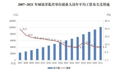 重庆市2023年社平工资是多少 平均工资最新的真实水平