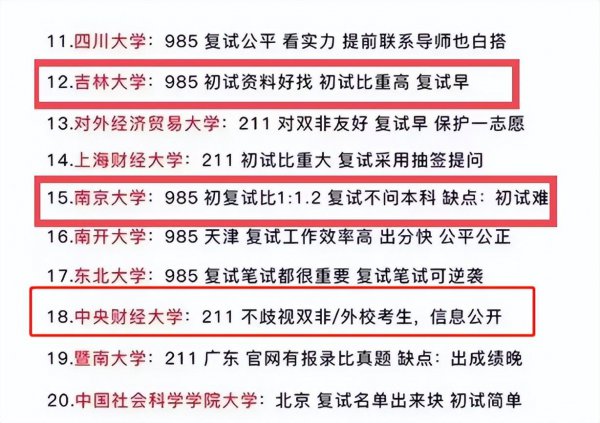 不歧视双非的考研学校