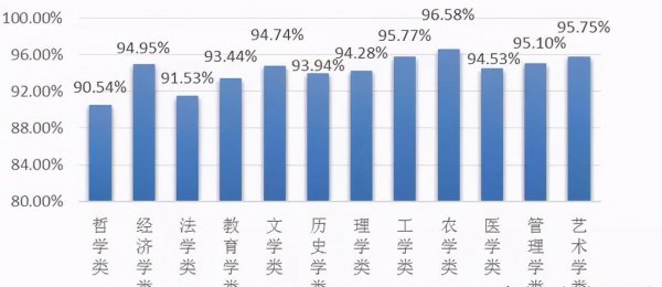 金融就业前景和就业方向