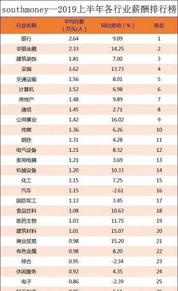 金融就业前景和就业方向