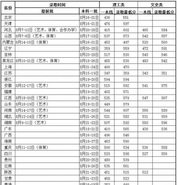燕山大学在哪个省哪个城市