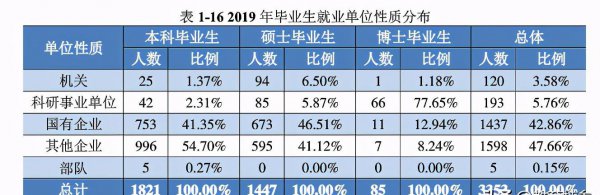 燕山大学在哪个省哪个城市