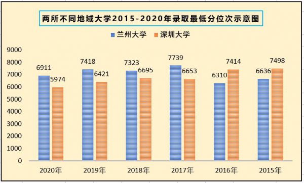 最低分位次是什么意思