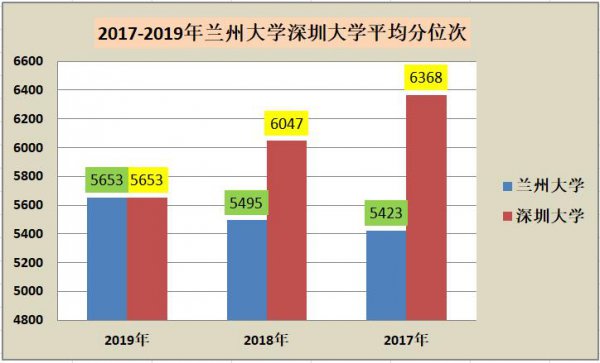 最低分位次是什么意思