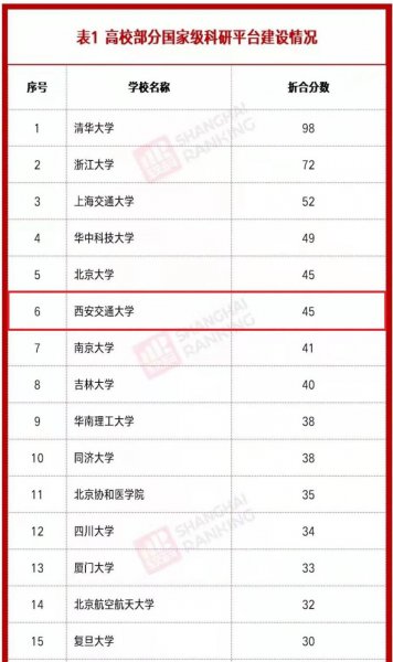 西安交通大学什么档次