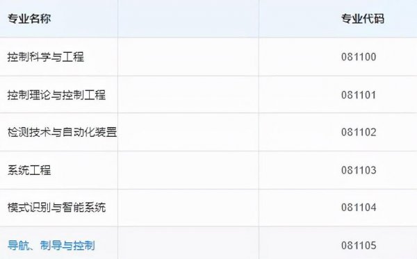 自动化考研可以选择什么专业