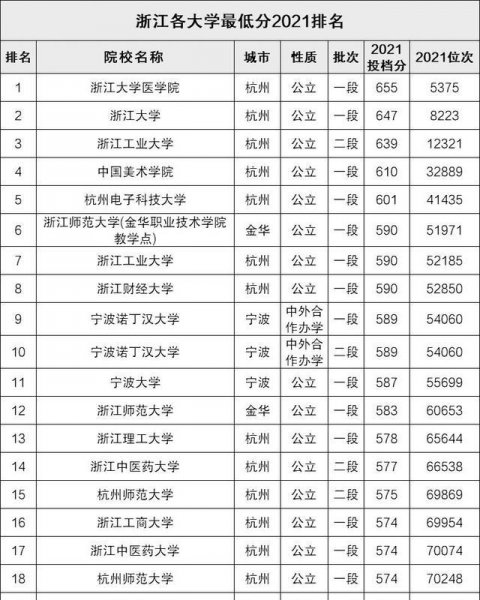 杭州有什么大学排名一览表