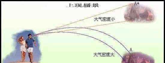 海市蜃楼的海市是什么意思解释