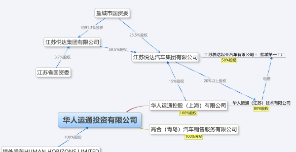 高合汽车是哪个公司生产的