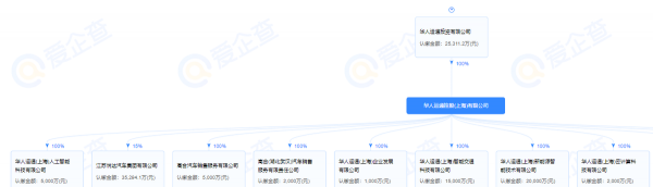 高合汽车是哪个公司生产的