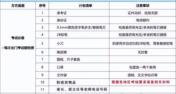 高考必备物品清单