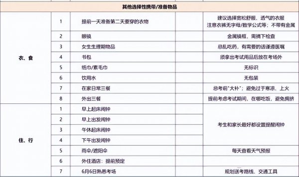 高考必备物品清单