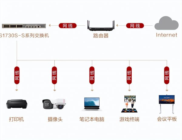 区域网络是什么意思