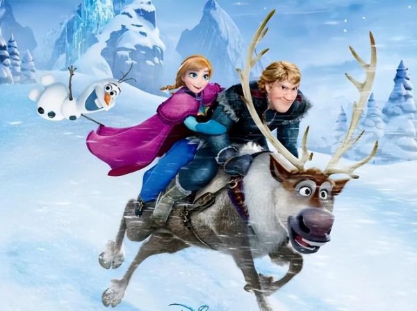 全球动漫电影排行榜前十名