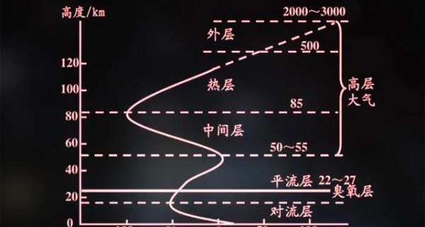 空难发生时乘客为什么不跳伞