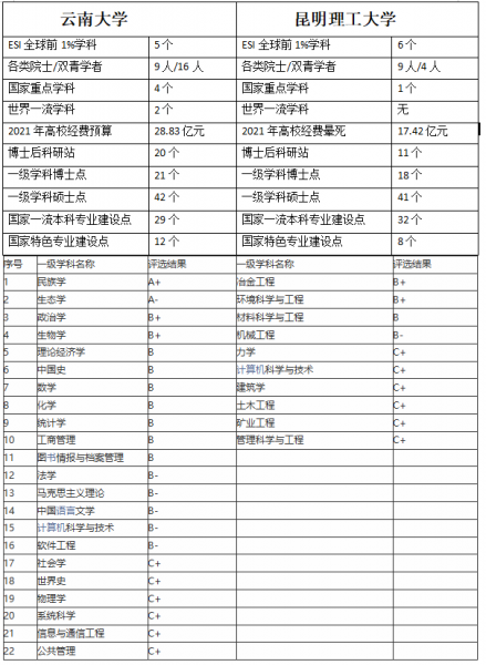 昆明理工大学是211吗