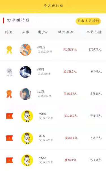 15岁学生党如何赚钱