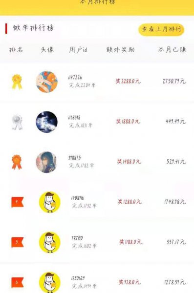 15岁学生党如何赚钱