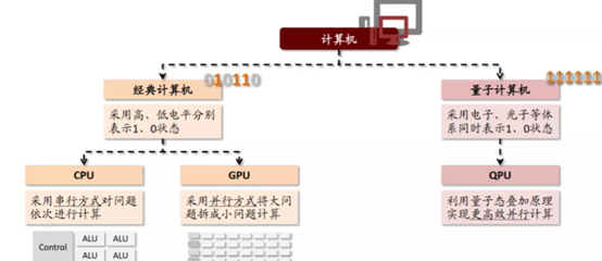 量子通信是什么意思