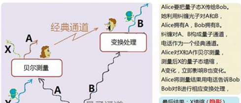 量子通信是什么意思
