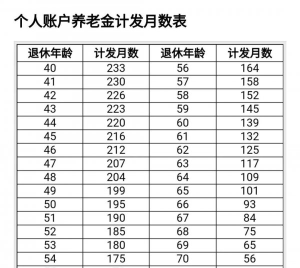 病退工资和正常退休工资差多少