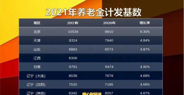 病退工资和正常退休工资差多少