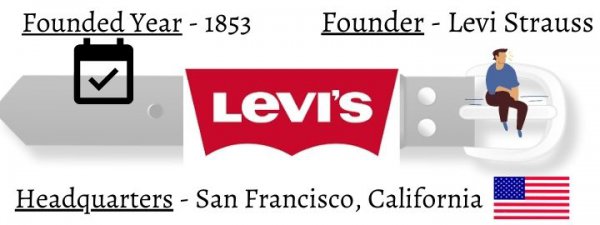 腰带品牌排行榜前十名