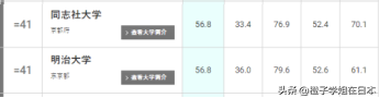 日本大学排名