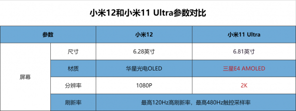 小米11ultra和小米12哪个好