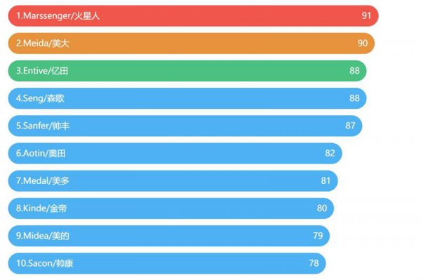 集成灶排名前十位的品牌
