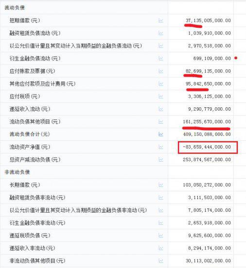 负债率是什么意思