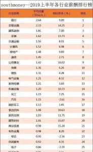金融就业前景和就业方向 金融学下设各专业的就业前景分析