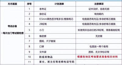 高考必备物品清单 高考考试必备11项物品清单一览