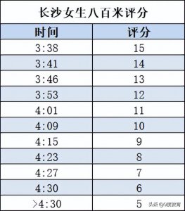 八百米几分钟及格 体育中考跑八百米应该几分钟及格