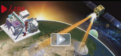 量子通信是什么意思 量子通信的现状和发展趋势