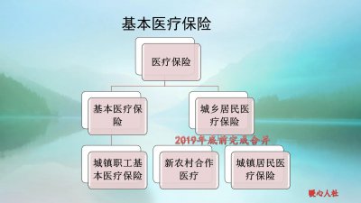 医保交不够25年到退休怎么办 医保一次性补齐合算吗