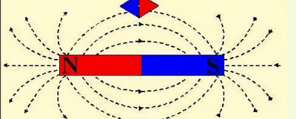 磁场是怎样产生的