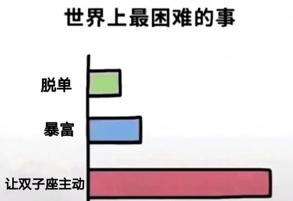 双子座是一个什么样的星座