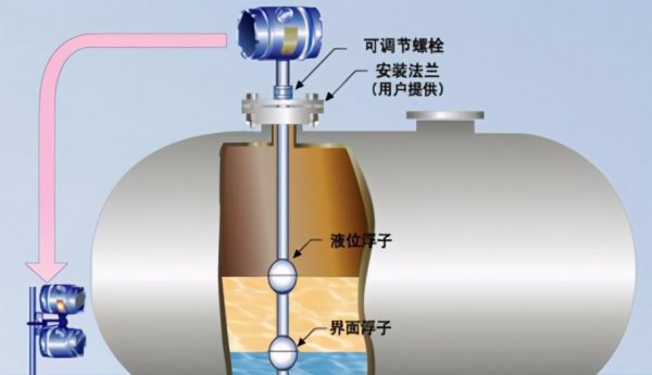 传感器种类大全