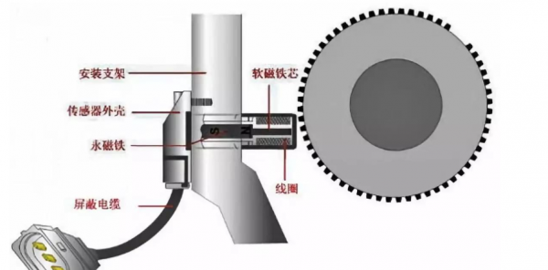 传感器种类大全