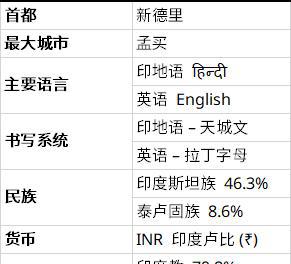 印度说什么语言