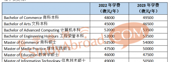 悉尼大学学费一年多少钱