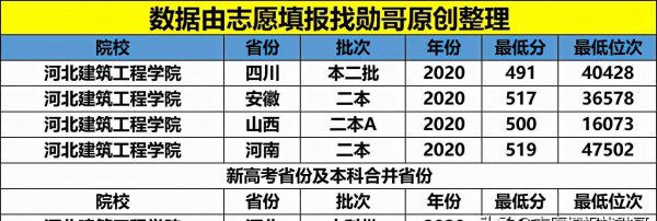 河北建筑工程学院是一本还是二本学校