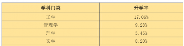河北建筑工程学院是一本还是二本学校