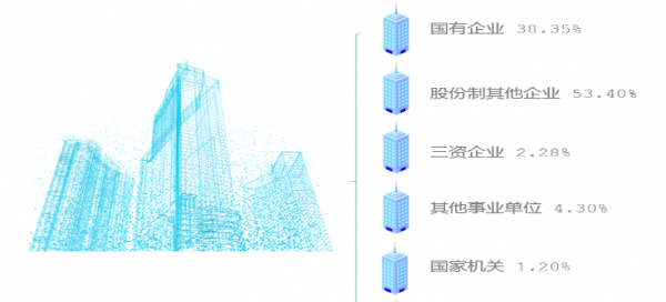 河北建筑工程学院是一本还是二本学校