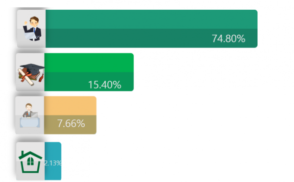 河北建筑工程学院是一本还是二本学校