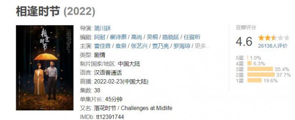 2023年电视剧收视率排行榜前十名