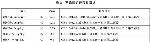 食品级用304还是201