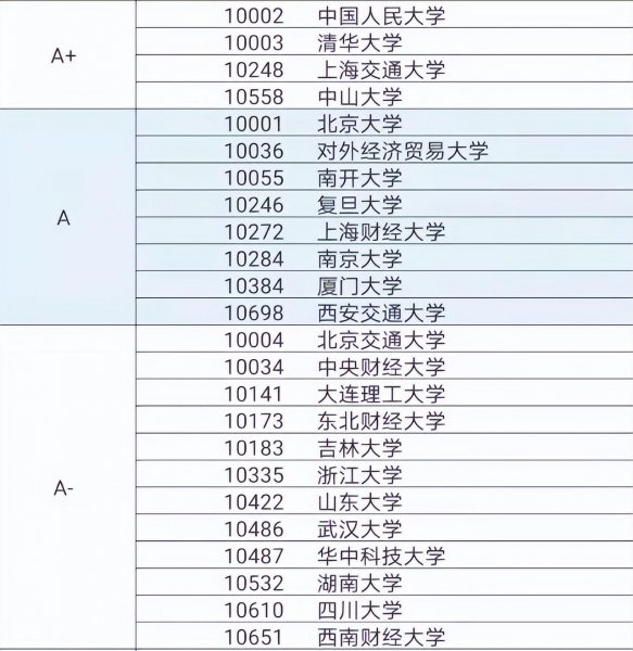 工商企业管理就业方向