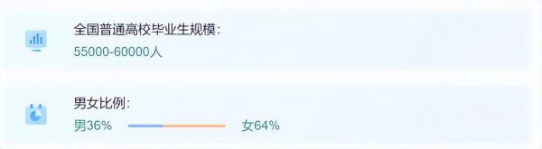 工商企业管理就业方向